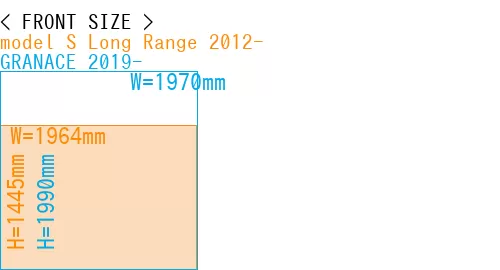 #model S Long Range 2012- + GRANACE 2019-